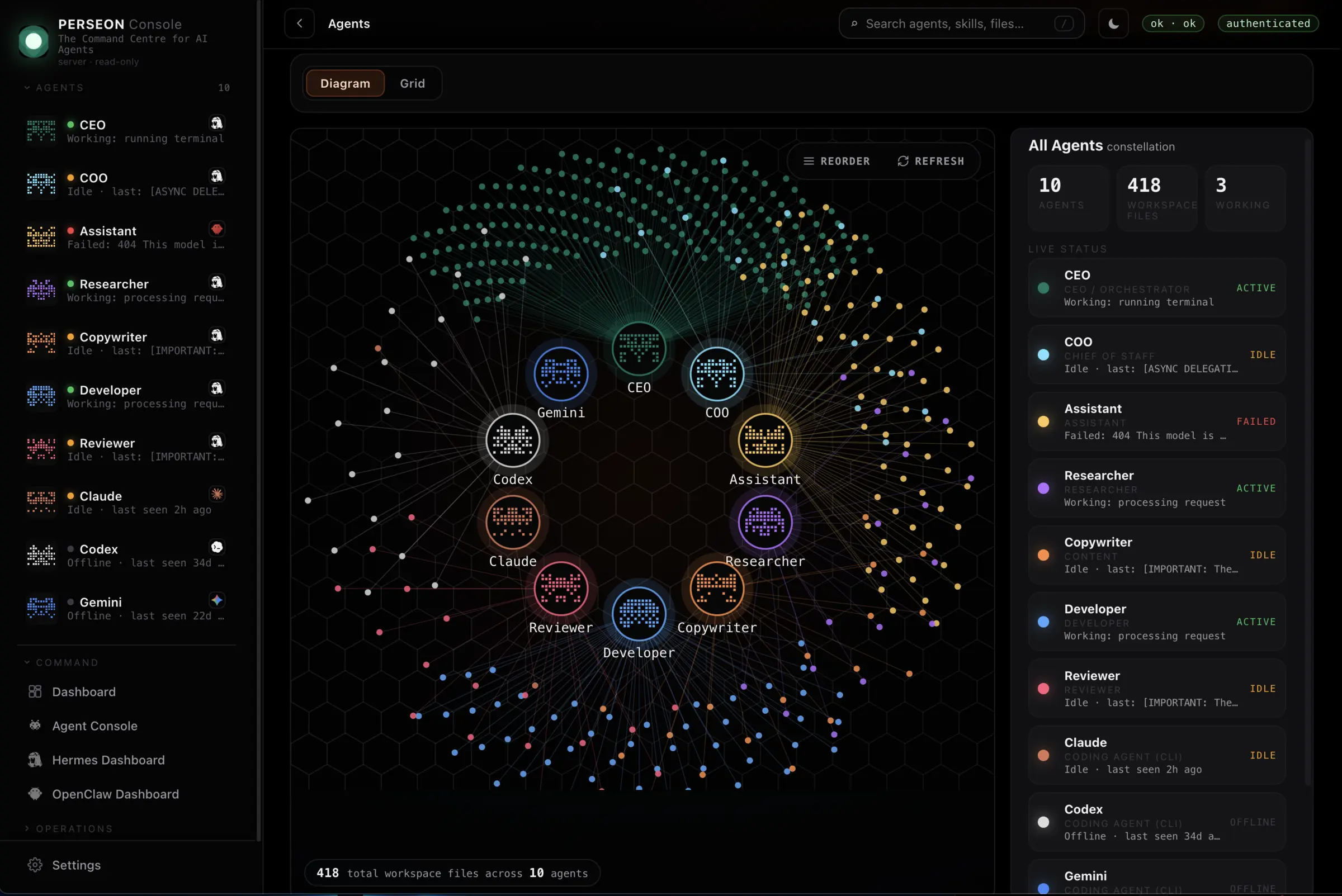 Perseon Console agents view: a force-directed constellation of nine agents surrounded by their workspace files, beside a live status list