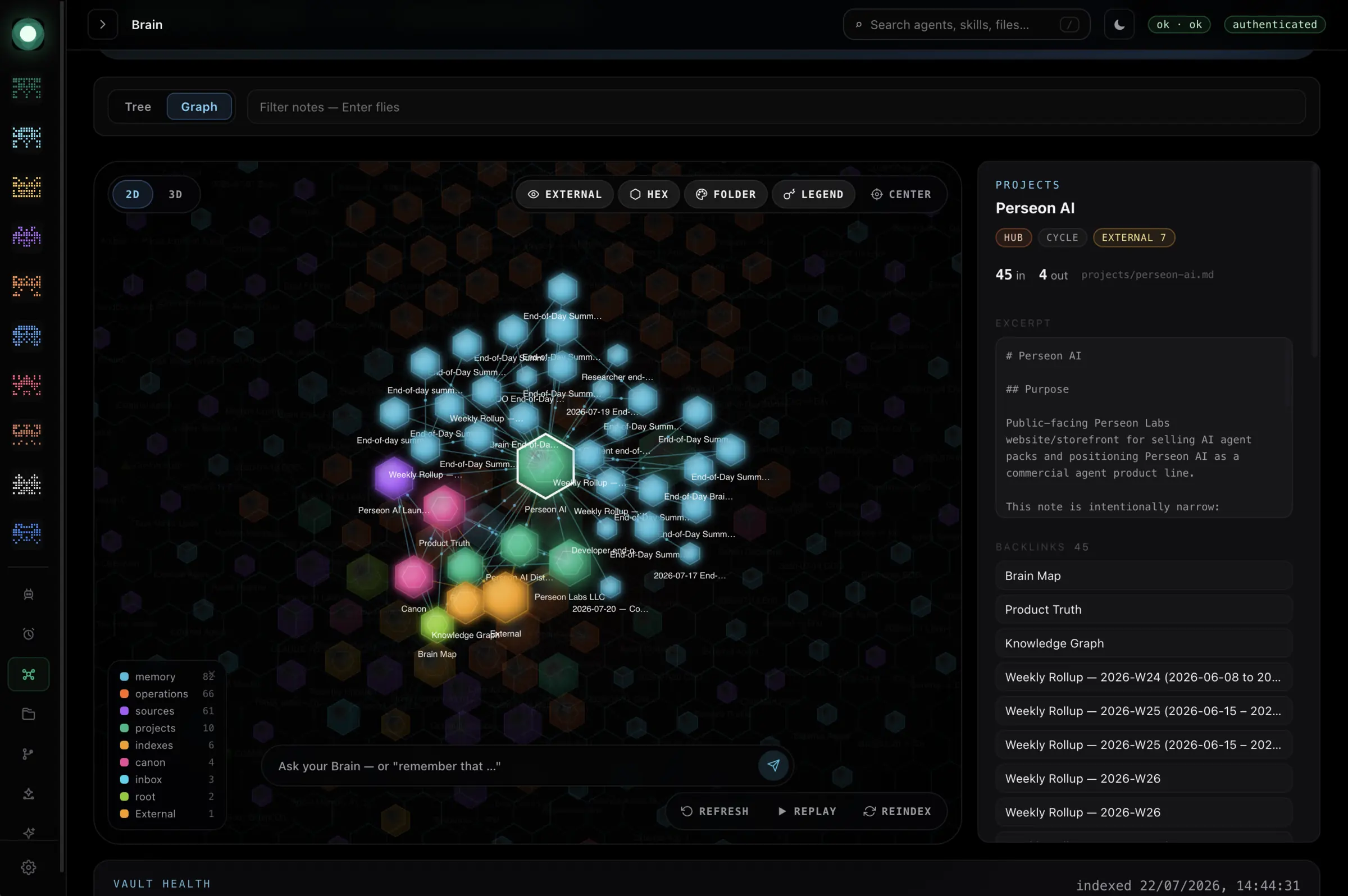 Perseon Console knowledge graph: hexagonal nodes linked by relationship edges, with a document detail rail and an Ask your Brain input